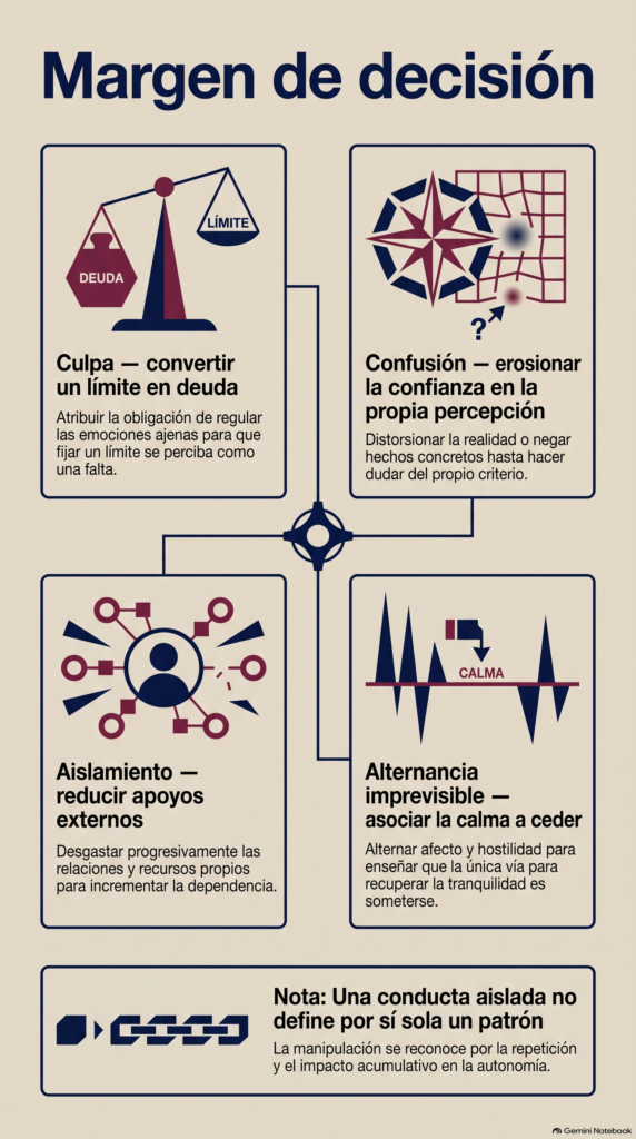 Infografía sobre culpa, confusión, aislamiento y alternancia imprevisible en la manipulación emocional.